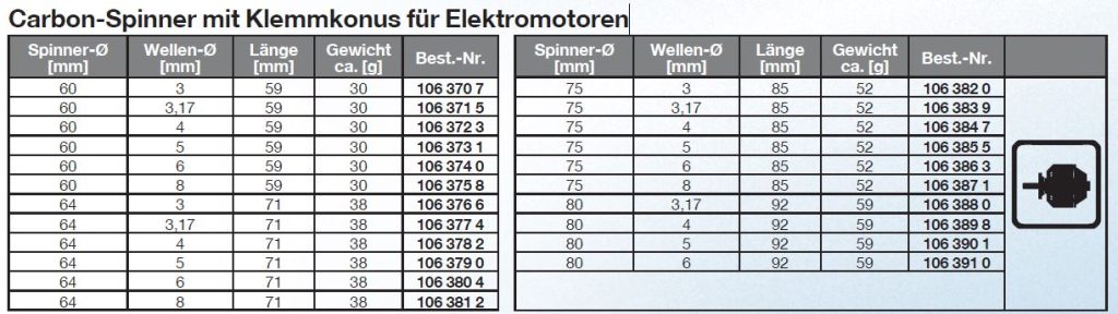 CFK-Spinner - 64mm - mit Klemmkonus für Elektromotoren - 3,15mm-Ø, #1063774