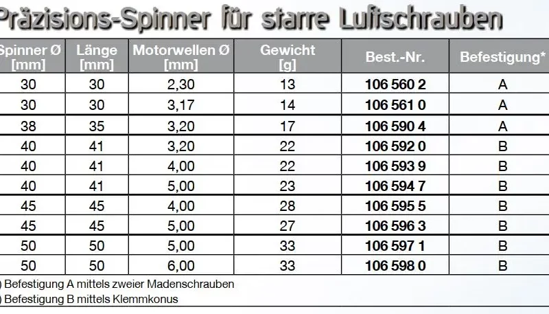 Alu-Präzisions-Spinner für starre Luftschrauben | Ø 50 mm | Länge 50 mm | Motorwelle Ø 6 mm | 33 g | # 1065980