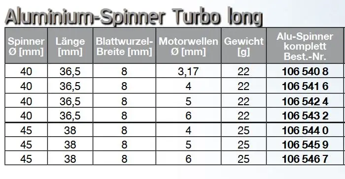 Aluspinner-Turbo long Ø 45 mm, Länge 38 mm Blattwurzelbr. 8 mm, f. Motorwelle Ø 6 mm, 25 g | # 1065467