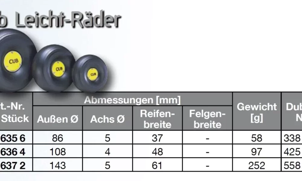 Piper Cup Rad light | Cub Leicht-Räder | 2 Stück | Dubro 558 TLC | Außen-Ø 143 mm | Achs-Ø 5 mm | Reifenbreite 61 mm | Felgenbreite – mm | 252 g | # 1026372