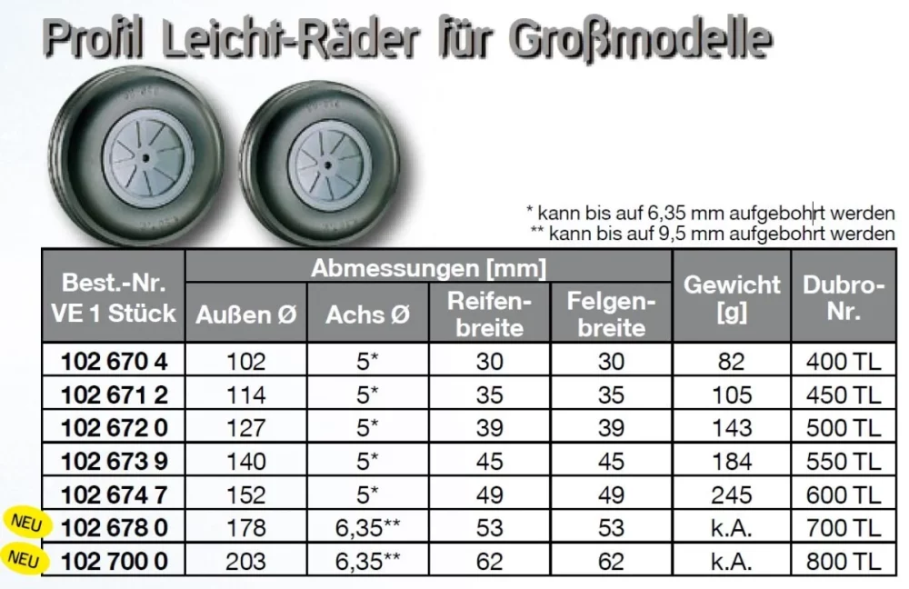 Profil Leicht-Räder für Großmodelle | Light Wheels | 1 Stück | Dubro 450 TL | Außen-Ø 114 mm | Achs-Ø 5 mm | Reifenbreite 35 mm | Felgenbreite 35 mm | 105 g | # 1026712 – Bild 3