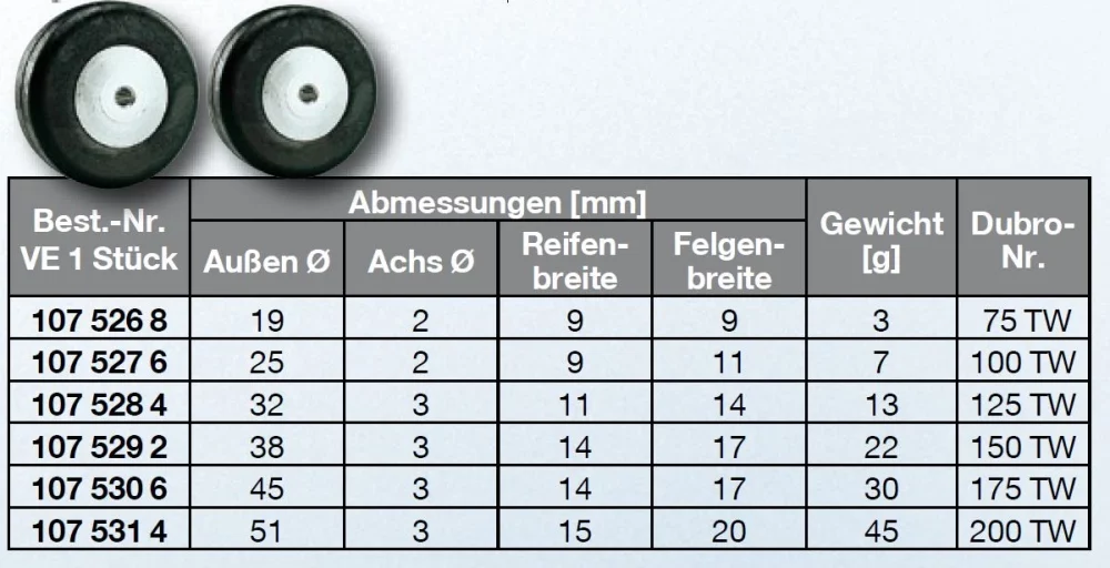 Alu-Fahrwerkräder (Spornrad)