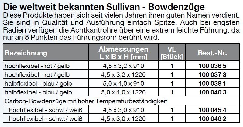 Die weltweit bekannten Sullivan – Bowdenzüge