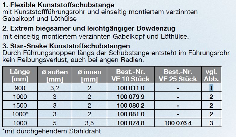 Bowdenzüge in unterschiedlichen Stärken und Längen